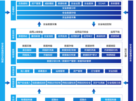 解決方案-信息安全.png