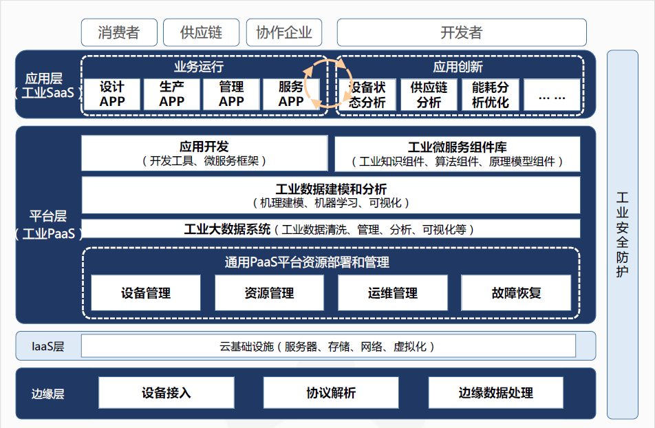 解決方案-工(gōng)業互聯.png