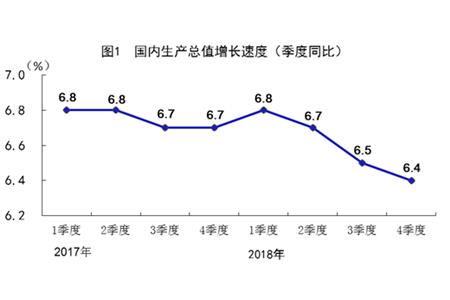 2018年全國建築業總産值23.5萬億元，同比增長9.9%